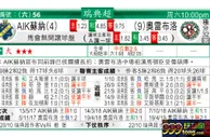 东方拆局(瑞典超)
