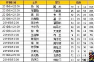 胜负彩第19098期初盘推荐