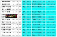 胜负彩019相同赔率：海牙分胜负福伦丹防冷