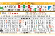 东方拆局(俄超)