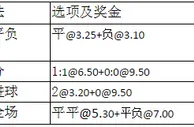 周二002:缺主力门将科隆或将非平即负