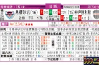 东方拆局(日聯)