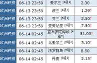 6月13日bet365观点：德国大胜希腊反弹