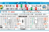 东方拆局(日乙)