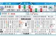 东方拆局(蘇超)