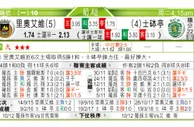 东方拆局(葡超)