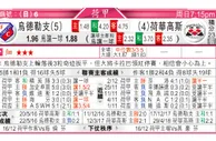 东方拆局(荷甲)