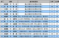 胜负彩15127期盘口分析：意大利深盘献稳胆