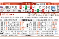 东方拆局(U23亞洲盃)