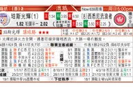 东方拆局(澳職)