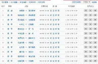 胜负彩17051期足彩大势：意甲迎欧冠资格关键战