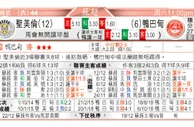 东方拆局(蘇超)