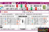 东方拆局(自由盃)