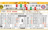 东方拆局(荷甲)