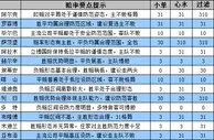 胜负彩15118期赔率分析：波尔多主场需防平