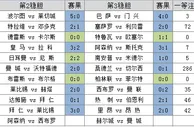 稳中找冷:足彩16198期曼城做客需防平局