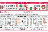 东方拆局(西甲)