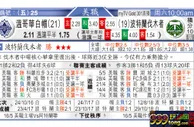 东方拆局(美聯)
