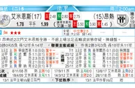 东方拆局(英錦賽)