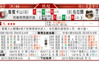 东方拆局(俄超)