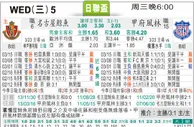[太阳报章]太陽拆局 东太拆局(英甲)