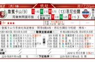东方拆局(英超)