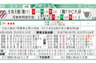 东方拆局(韓總盃)