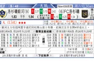 东方拆局(美聯)