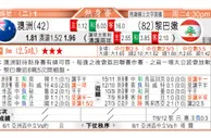 东方拆局(英總盃)