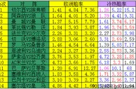 足彩18150期冷热指数：皇马恐爆大冷