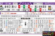 东方拆局(中北美冠)