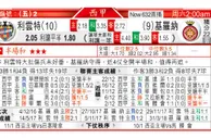 东方拆局(澳職)