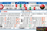 东方拆局(非國盃)