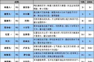 胜负彩16104期大势分析：凯尔特人主场雪耻