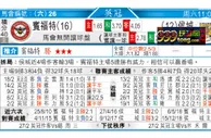 东方拆局(荷甲)