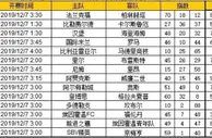 胜负彩第19169期初盘推荐