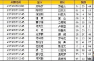胜负彩第19076期初盘推荐