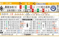 东方拆局(意甲)