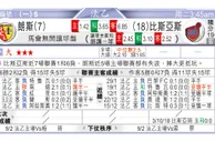东方拆局(葡盃)