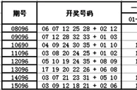 大乐透第16096期历史同期走势解析