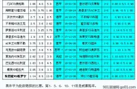 胜负彩19011相同赔率：勒沃分胜负巴伦西不败