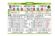 东方拆局(葡超)