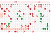 15106期双色球数据提醒：历史重码强势