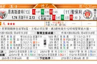 东方拆局(韓聯)