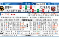 东方拆局(英超)