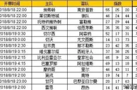 胜负彩第18100期初盘推荐