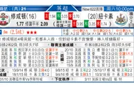 东方拆局(英冠)
