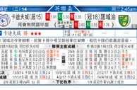 东方拆局(歐冠盃)