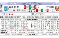 东方拆局(法乙)