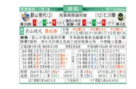 东方拆局(韓聯)